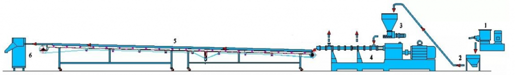 Air cooling strand pelletizing system