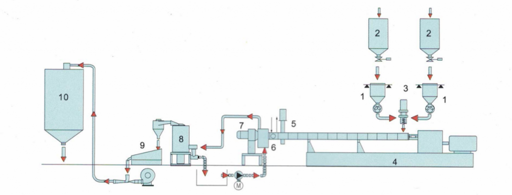 Onderwater pelletiseersysteem