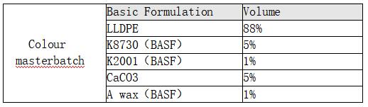 masterbatch strojna formula