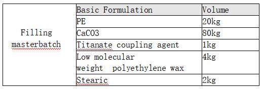 masterbatch strojna formula