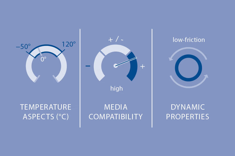 POM characteristics from Freudenberg Sealing Technologie