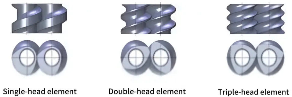 Single, Double, and Triple-head Shearing Elements of Extruder Screw